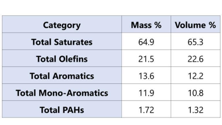 Table 2. An example of more detailed results that can be extracted from our spectral data.